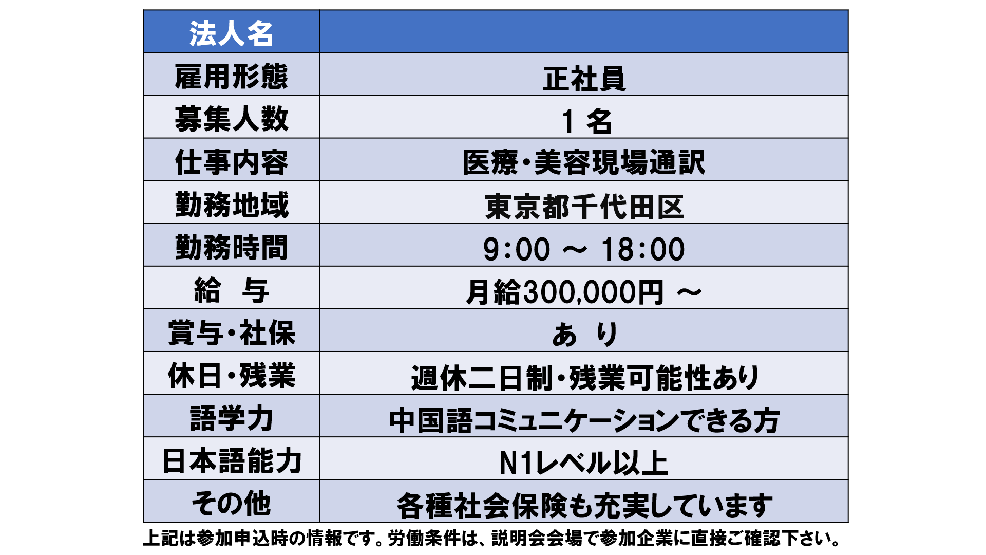 仕事、バイト、正社員